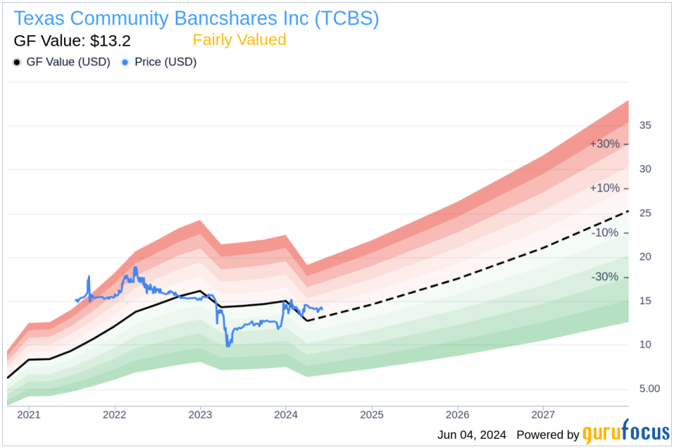 Director Anthony Scavuzzo Acquires 7,001 Shares of Texas Community Bancshares Inc (TCBS)