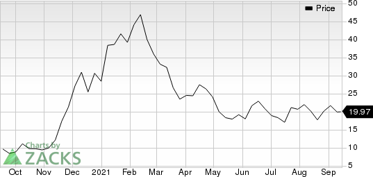 Veritone, Inc. Price