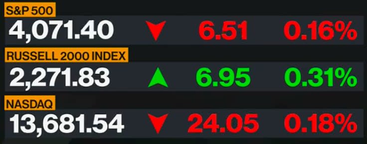 US market data - Bloomberg 