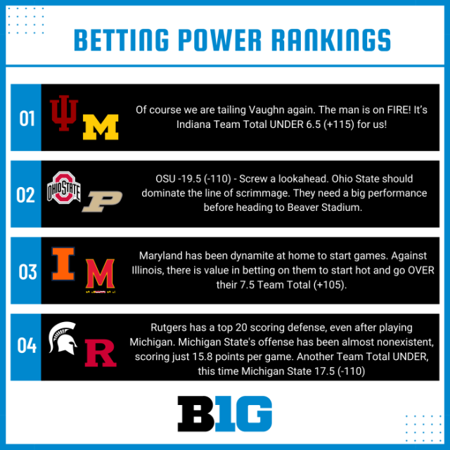 Staff Predictions / Best Bets for Big Ten Football in Week 4