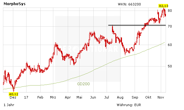 Morphosys: Das kommt noch 2017