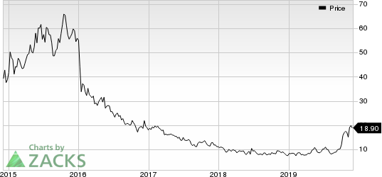 Teekay Tankers Ltd. Price