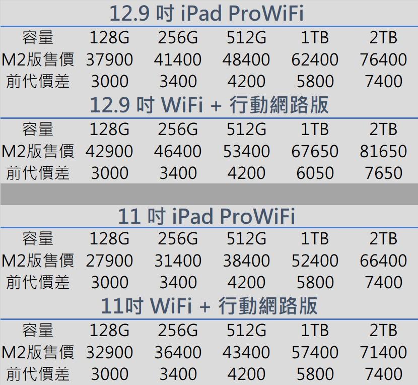 iPad Pro 新款價格表。（圖／TVBS）
