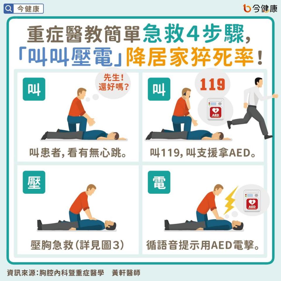 #黃軒 #急救 #叫叫壓電 #CPR #心肺復甦術 #AED #傻瓜電擊器 #搶救 #猝死 