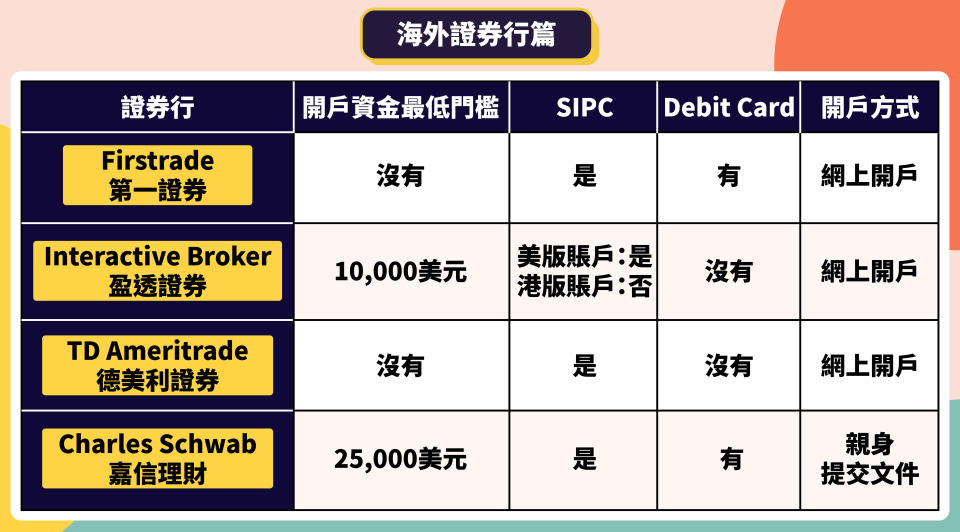 英國離岸戶口_barclays離岸戶口_citibank離岸戶口lihkg_匯豐離岸戶口_開設離岸戶口_巴克萊銀行_east west bank usa_第一證券_德美利證券_離岸戶口_離岸戶口