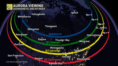 Auroras Geomagnetic Storm Kp Index