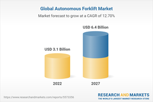 Global Autonomous Forklift Market