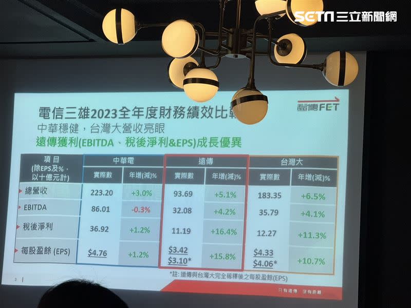 遠傳營收創七年新高。（圖／記者谷庭攝）