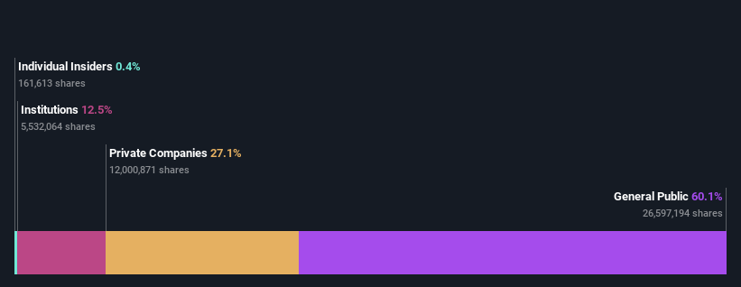 ownership-breakdown