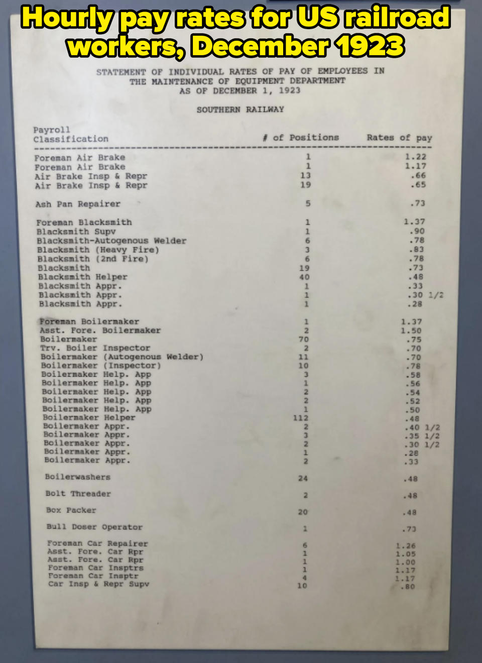 Summary of a statement dated December 1, 1923, listing job classifications, number of positions, and rates of pay for employees in the Maintenance of Equipment Department, Southern Railway