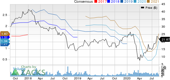 JELDWEN Holding, Inc. Price and Consensus