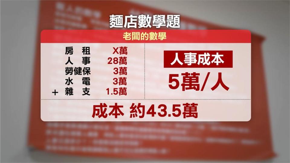 顧客怨太貴！　老闆公開「麵店數學題」喊：22年只漲2次