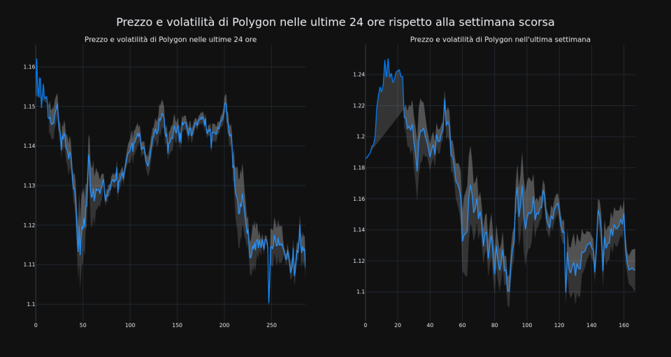 price_chart