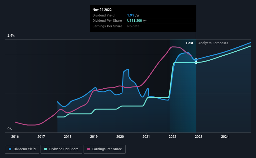 historic-dividend