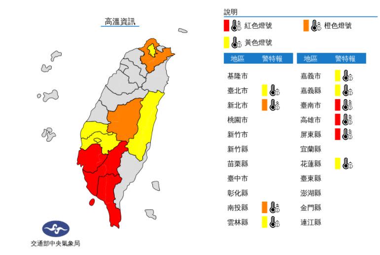 快新聞／全台飆高溫！下週二「迎短暫陣雨」可望降溫