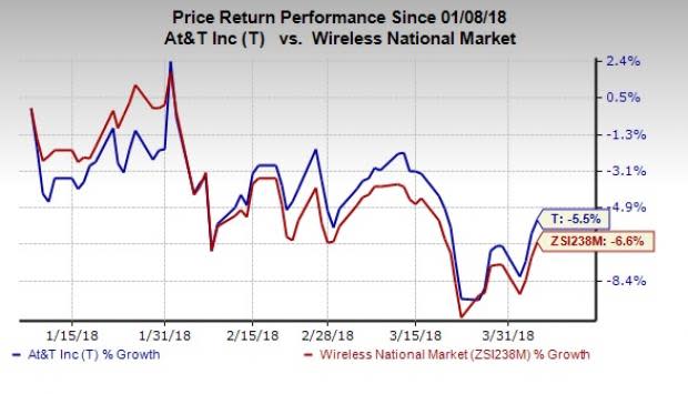 AT&T (T) plans to reduce cost of borrowings for acquiring Time Warner by offering a buyback of bonds to its investors.