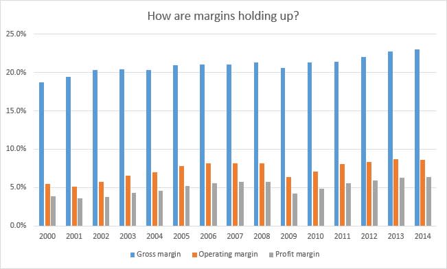 Majestic margins