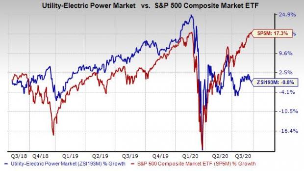 If I'd Bought $1,000 Worth of SoFi Stock at the Start of 2023, Here's How  Much I Would Have Today