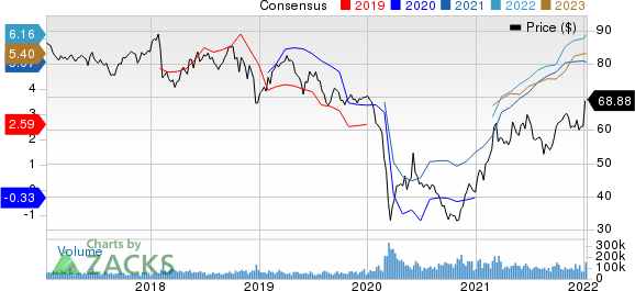 Exxon Mobil Corporation Price and Consensus