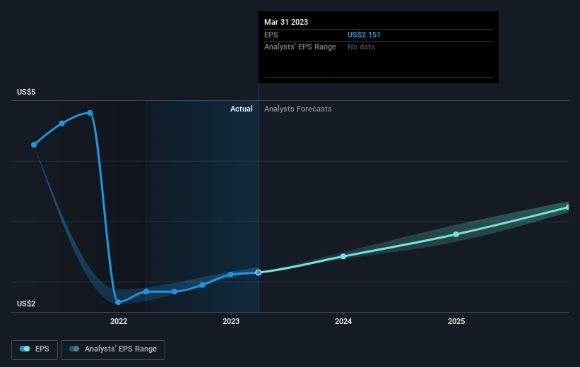 earnings-per-share-growth