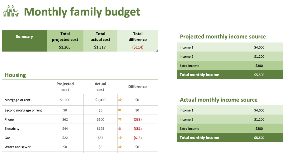 Free household/family budget template