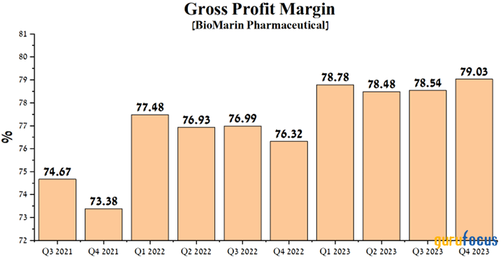 BioMarin Pharmaceutical: Pioneering Innovations Are Driving Future Growth