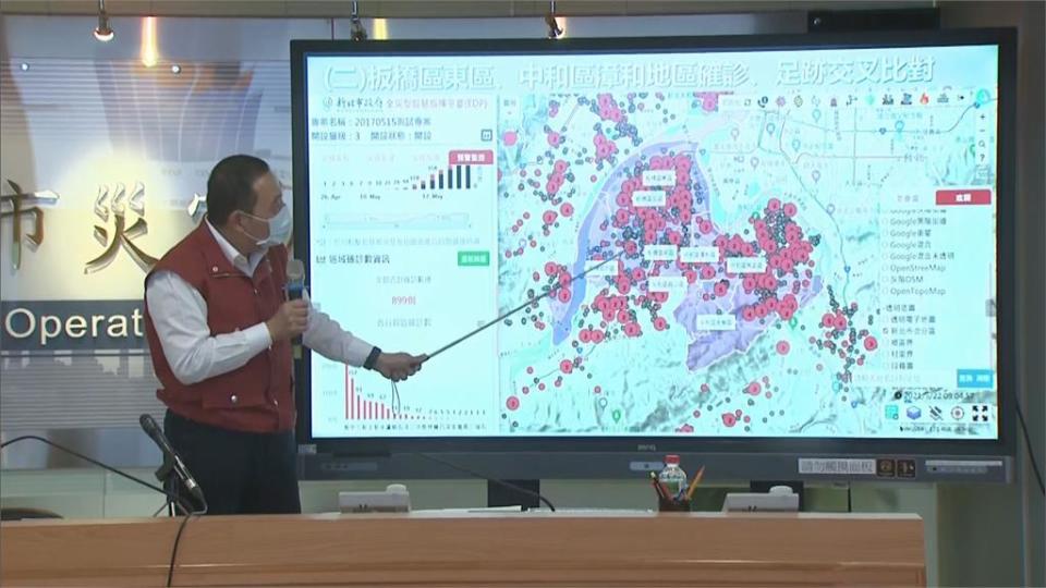 校正回歸新北確診數暴增　侯友宜憂心防疫破口