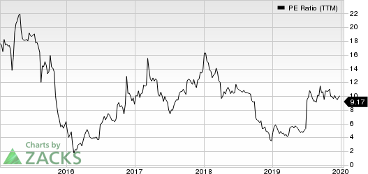 Navios Maritime Partners LP PE Ratio (TTM)