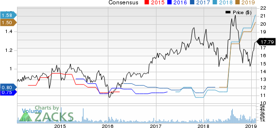 AVX Corporation Price and Consensus