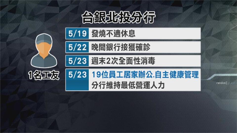 台銀北投分行工友確診！員工投訴公司防疫不確實