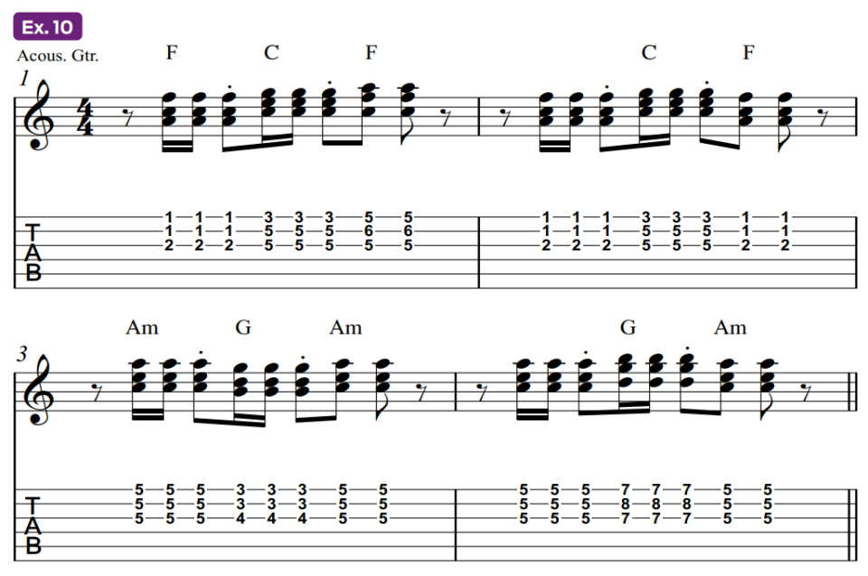 Guitar tablature