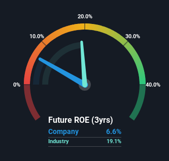 roe