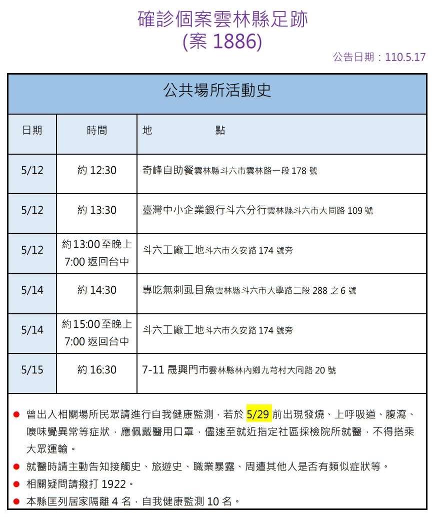 雲林縣政府公布的案1886足跡。（圖／雲林縣政府）