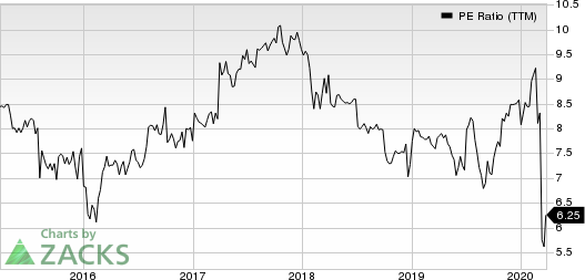 Dynex Capital, Inc. PE Ratio (TTM)