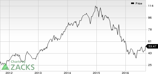 Western Digital Completes Acquisition Of sTec, Inc.