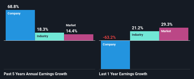 past-earnings-growth