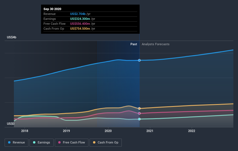 earnings-and-revenue-growth