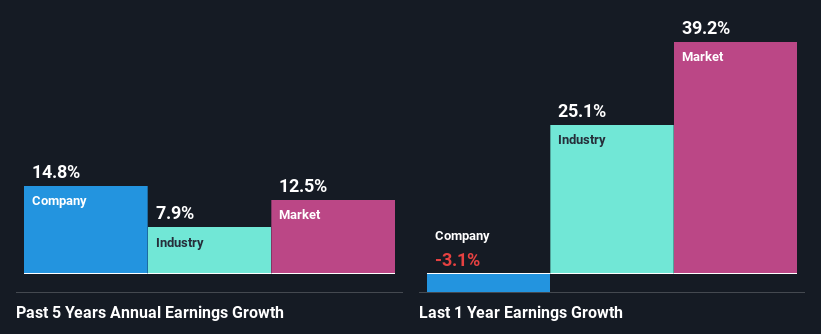 past-earnings-growth