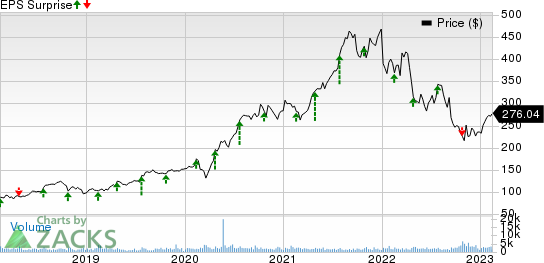 West Pharmaceutical Services, Inc. Price and EPS Surprise