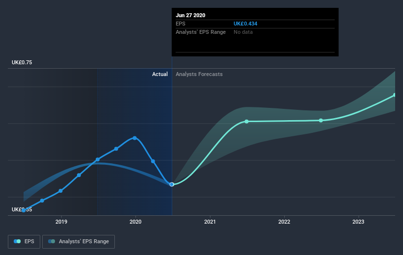 earnings-per-share-growth