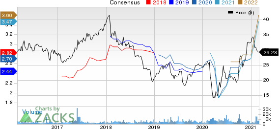 Janus Henderson Group plc Price and Consensus