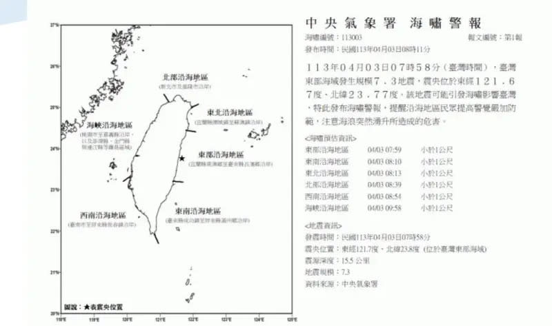 ▲今（3）日上午7點58分，花蓮外海發生規模芮氏規模7.2地震，氣象府發布「海嘯警報」。（圖／中央氣象署提供）