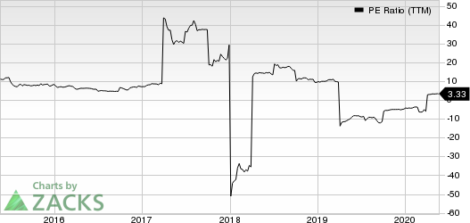 GAIN Capital Holdings, Inc. PE Ratio (TTM)