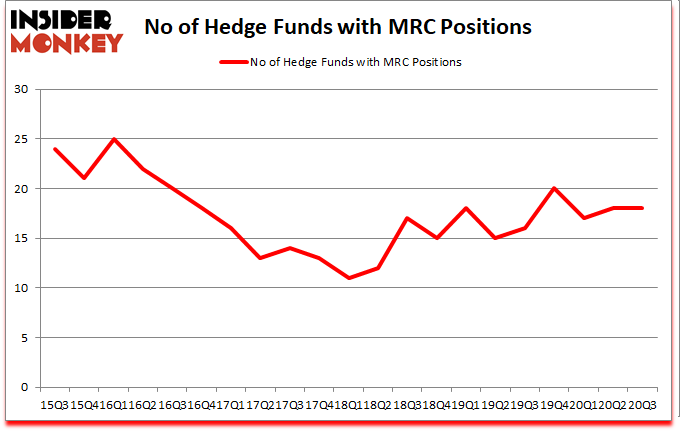 Is MRC A Good Stock To Buy?