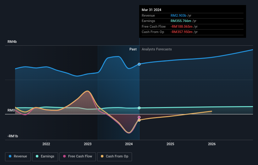 earnings-and-revenue-growth