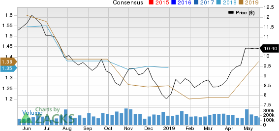 Ford Motor Company Price and Consensus