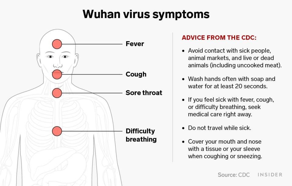 wuhan virus symptoms