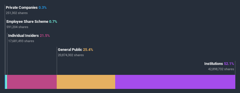 ownership-breakdown