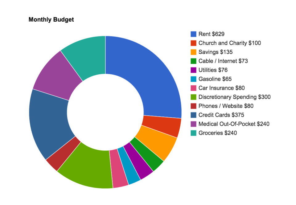 barrett budget