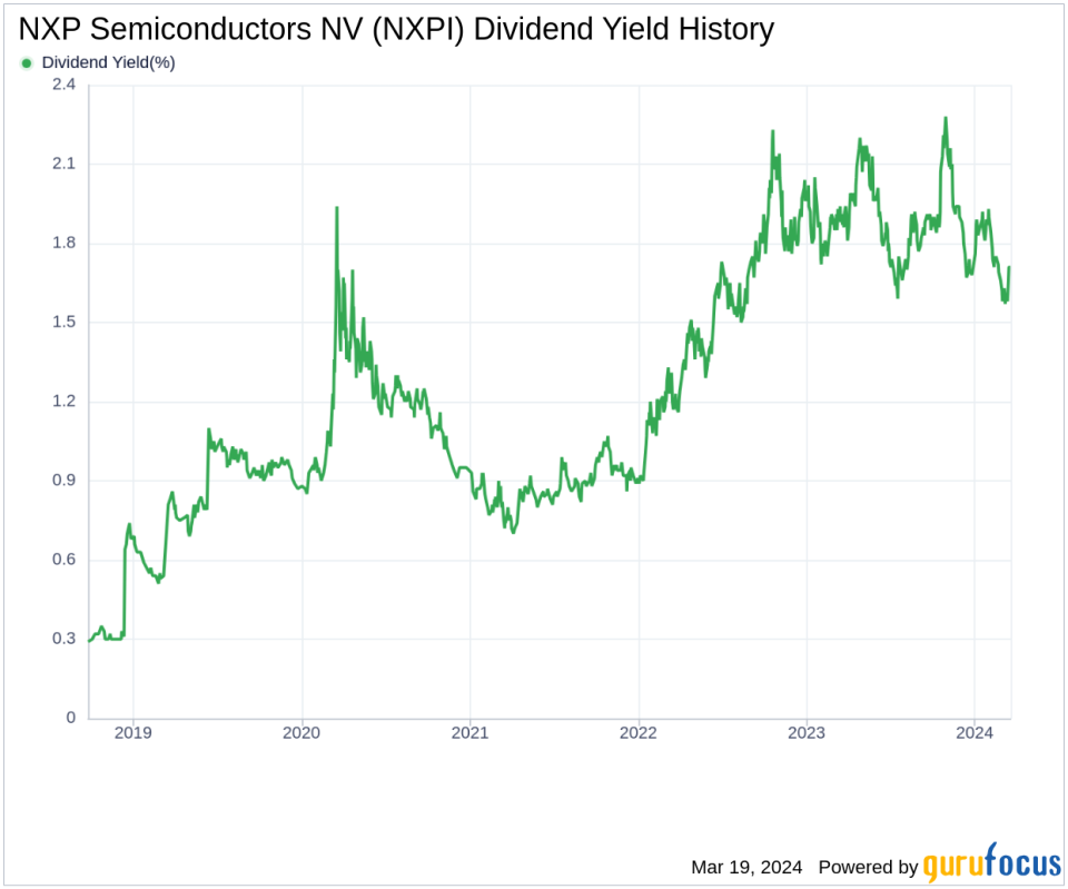 NXP Semiconductors NV's Dividend Analysis